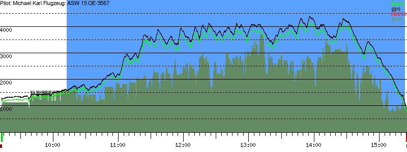 Barometer